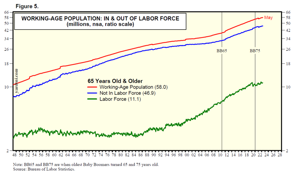 DEEP DIVE: Baby Boomers Retiring With $75 Trillion In Net Worth