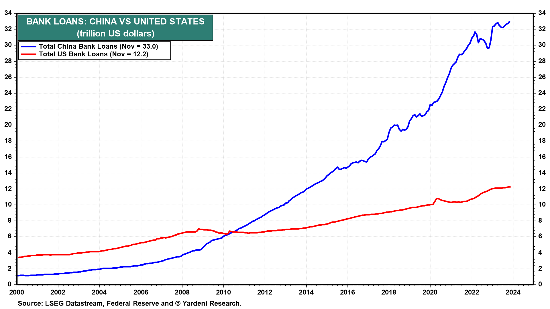 Prepare For A Recession Debt Crisis In 2024   China1 