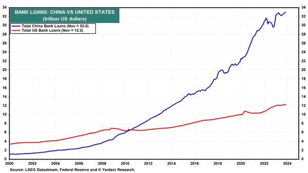 Prepare For A Recession Debt Crisis In 2024   China1 